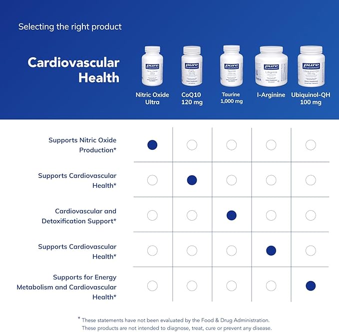 Pure Encapsulations Nitric Oxide Ultra (Capsules) - Supplement Supports Nitric Oxide Production, Healthy Blood Flow & Vascular Health - with L-Citrulline & CranLoad Cranberry Extract - 60 Capsules