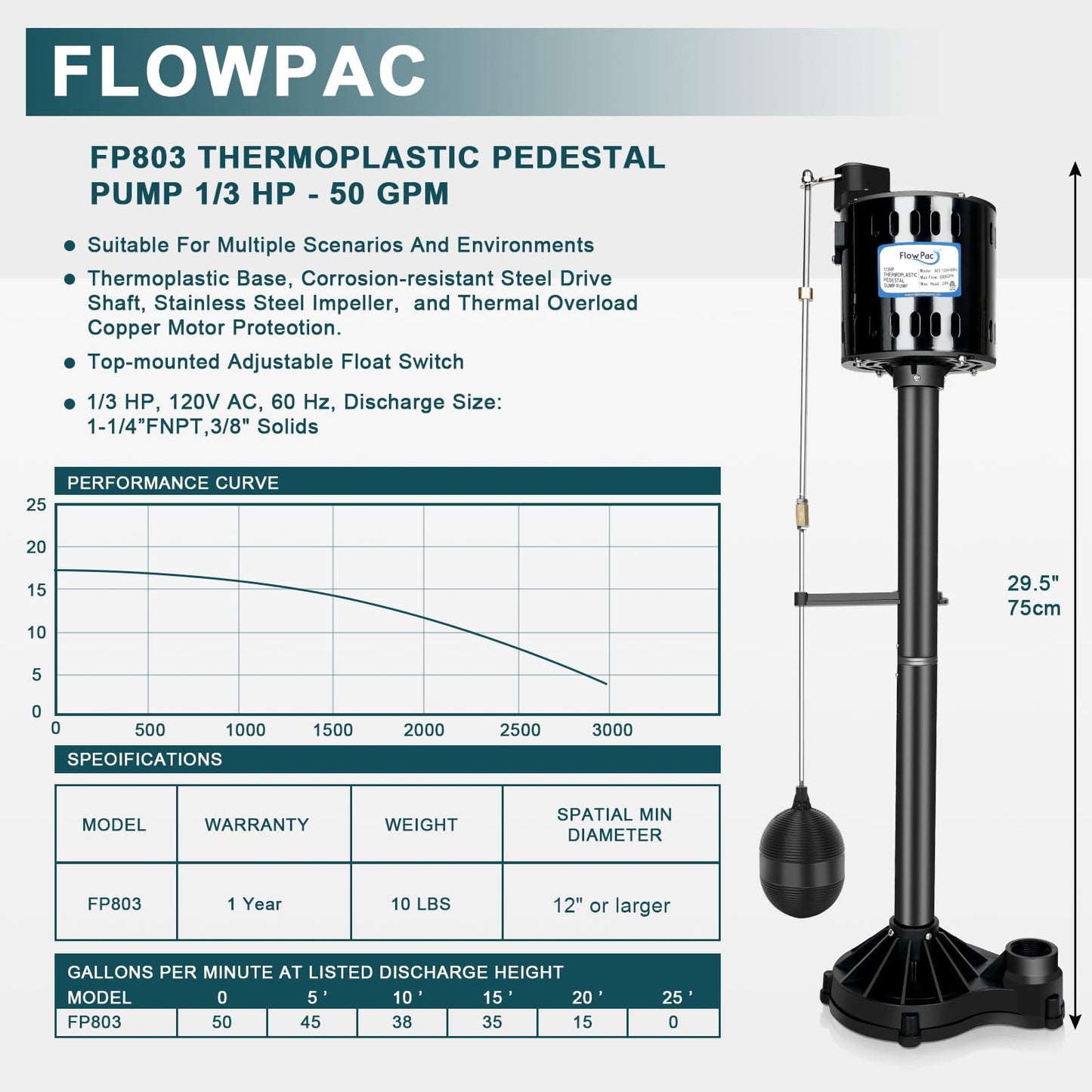 FLOWPAC Pedestal Sump Pump with Vertical Float Switch, Thermoplastic Pedestal, Stainless Steel Impeller, 1/3 HP, 45 GPM-Black