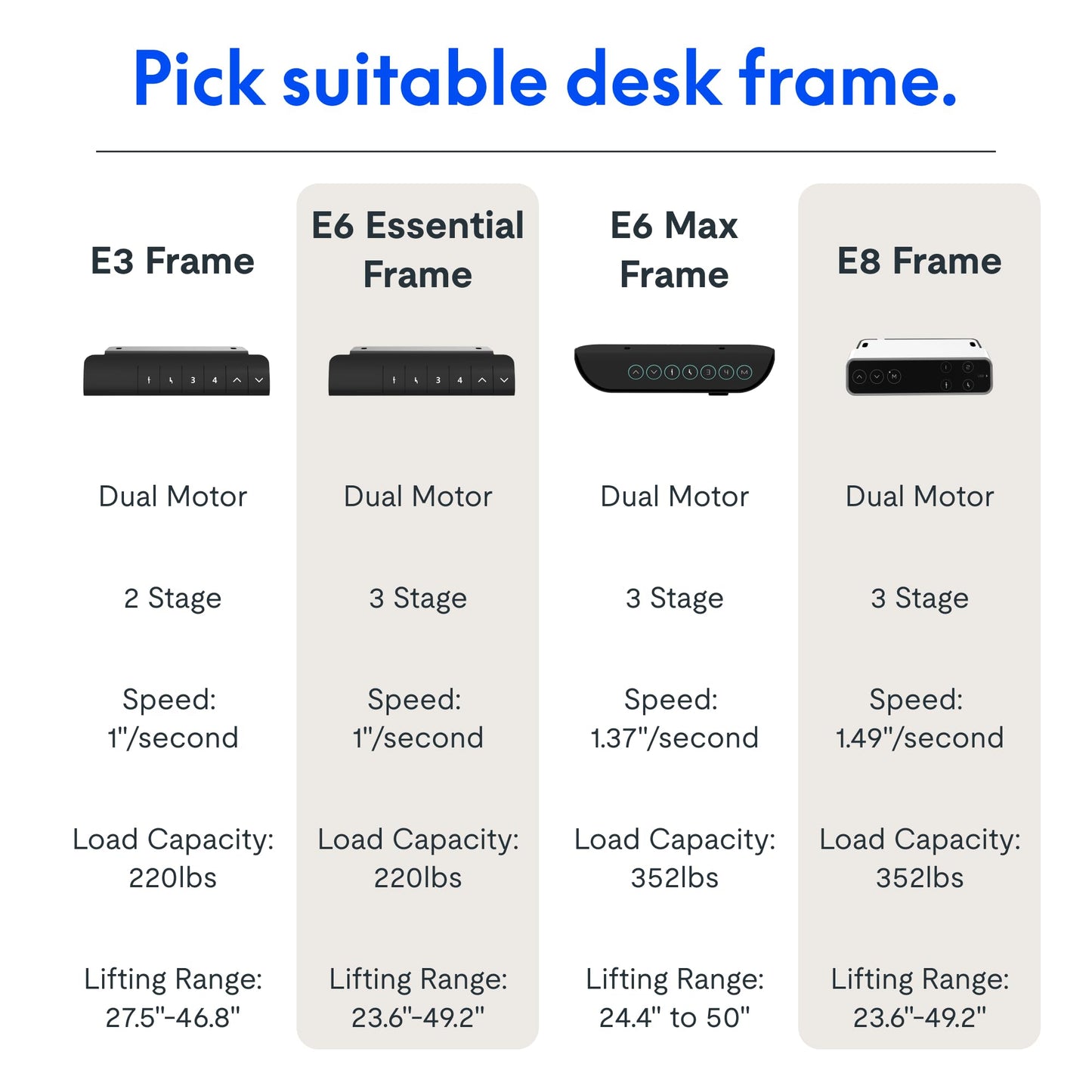 FLEXISPOT E6 Dual Motor Standing Desk Frame 3 Stages Electric Height Adjustable Stand Up Desk Frame Only ((Black)