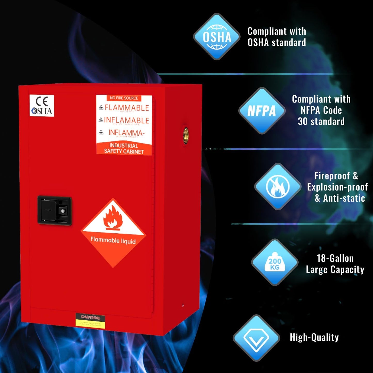 Hazardous Storage Cabinet, 40 Gallon Flammable Storage Cabinet with Adjustable Shelf, Thickened Galvanized Steel Chemical Safety Cabinet for Flammable Liquids, Industrial Use (23"W x 18"D x 35"H)