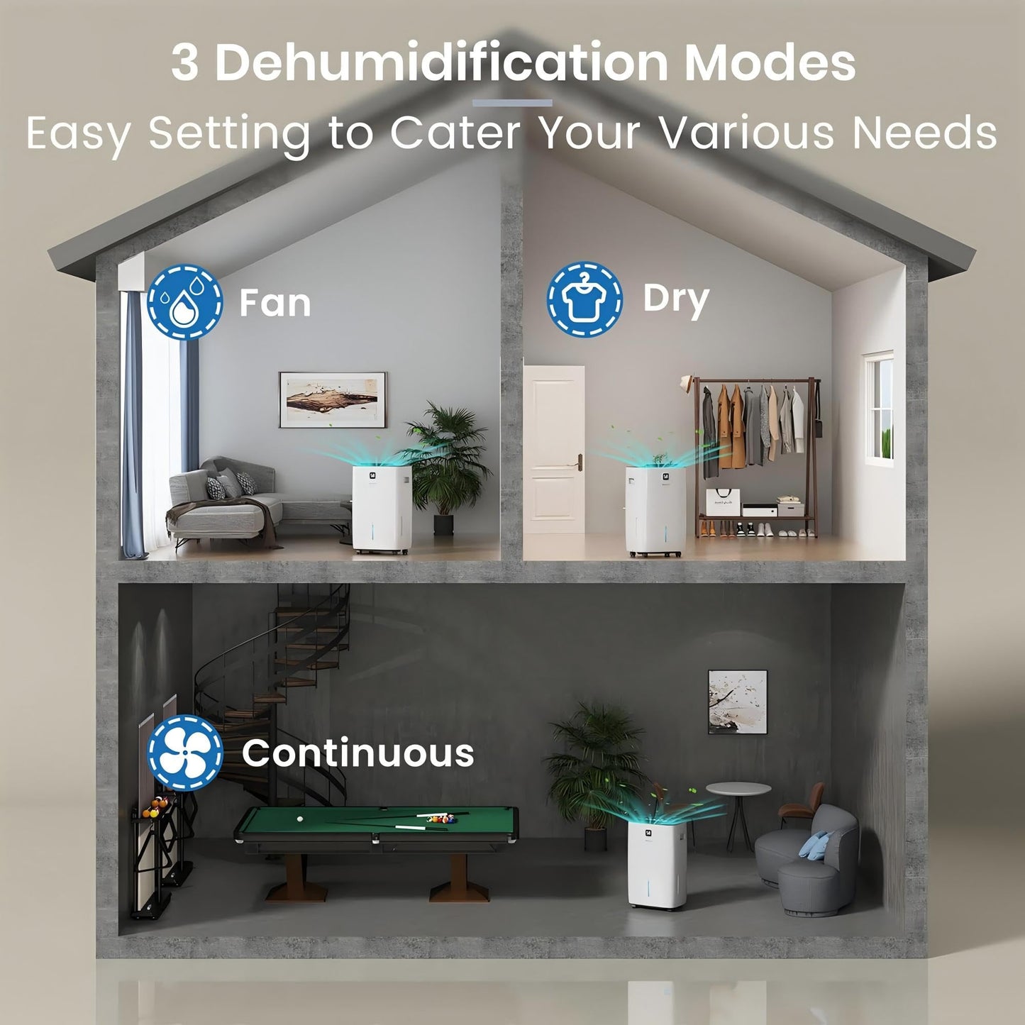 Yaufey 150 Pints Dehumidifier for Home, Basement and Large Room up to 7000 Sq. Ft., with Drain Hose, Timer, Intelligent Humidity Control and Large Water Tank