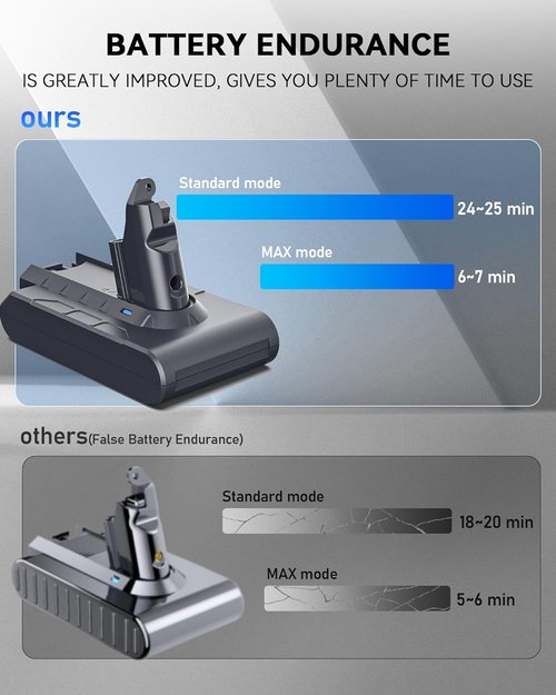 Keenstone Battery Replacement - 8000mAh Li-ion for V6 Vacuum Cleaners | Compatible with V6 Animal, Absolute, Motorhead, and More