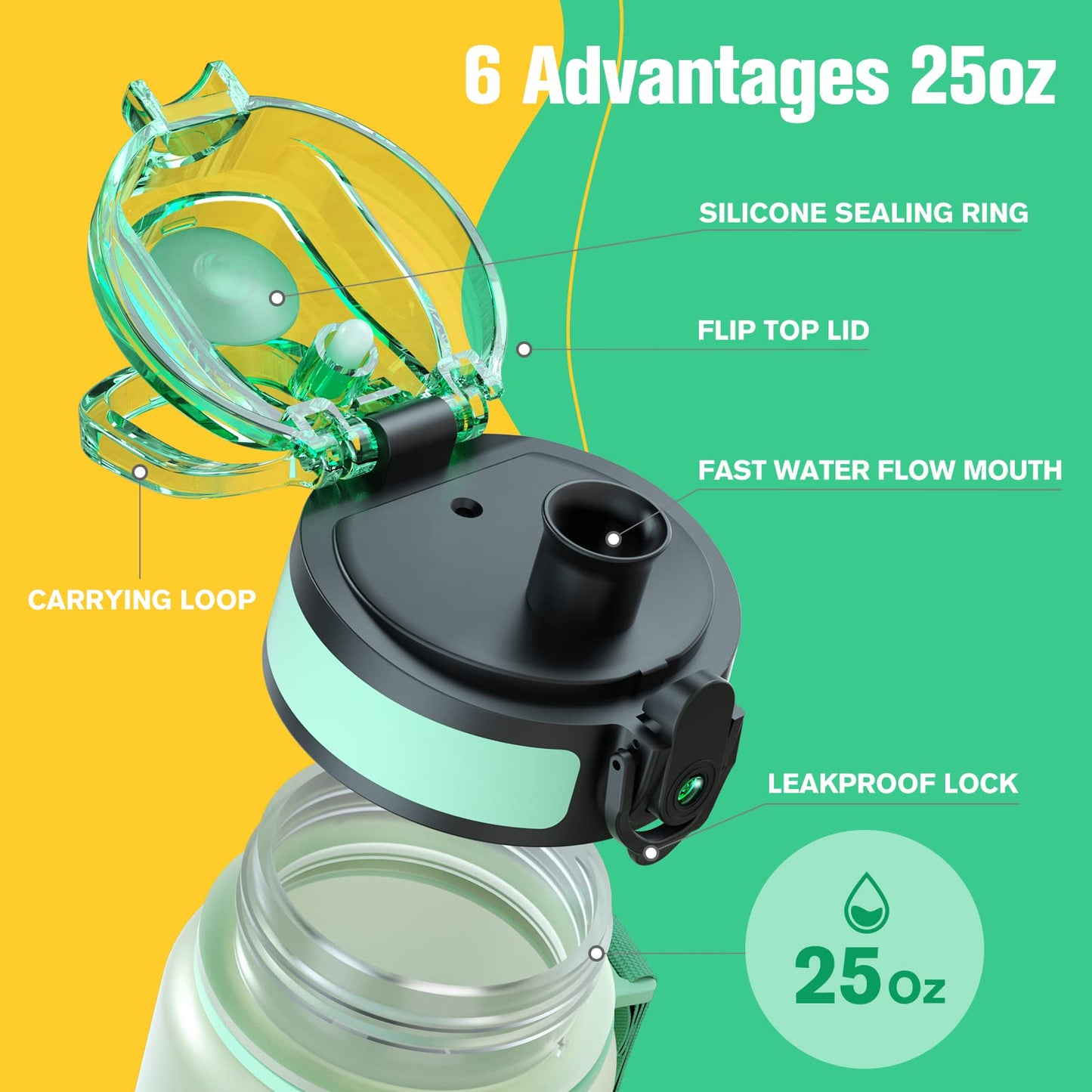 Sahara Sailor Water Bottle, 32/25/17oz Durable and Leakproof Water Bottles Motivational with Time Marker, Tritan, BPA Free, Wide Mouth with Easy Clean Brush for Gym, Travel, School, Office (1 Bottle)