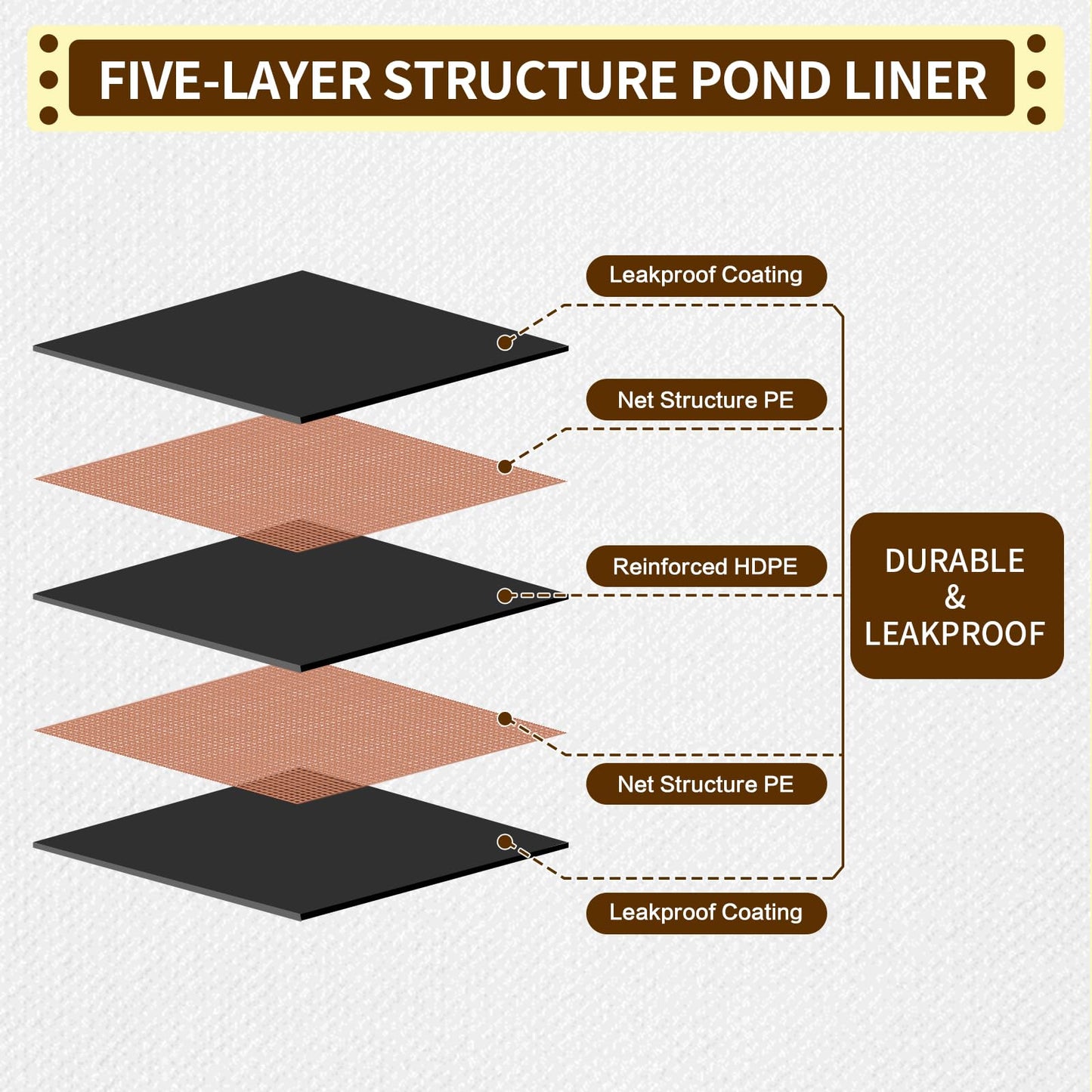 yeezoo 25x30FT Reinforced Large PE Pond Liner, KOI Pond Liners for Outdoor Ponds, Enhanced 5-Layer Structure Pond Liner for Fish, Duck, Garden Raised Bed and Waterscape Pond(0.63oz/sq ft Thickness)
