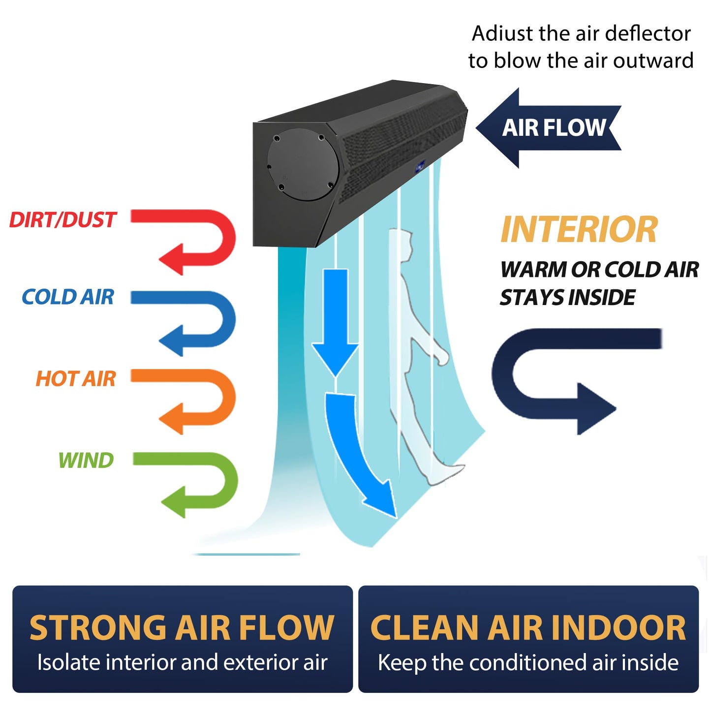 Awoco 48” Black Super Power 2 Speeds 1650 CFM Commercial Indoor Air Curtain, UL Certified, 120V Unheated with an Easy-Install Magnetic Switch