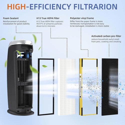 G-Guardian HEPA Filter B Replacement - 4 H13 True HEPA Filters + 8 Carbon Pre-Filters for AC4825 Series
