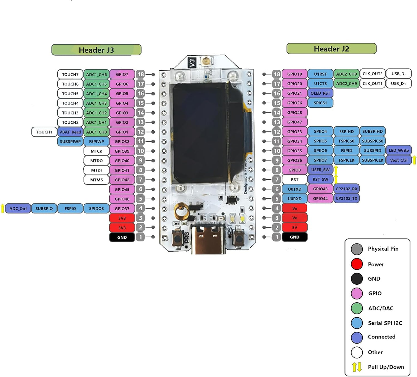 Wishiot ESP32 V3 SX1262 Lora32 0.96inch 915MHz 2Dbi (1 Sets) Lora Development Board Kit WiFi+BLE OLED Display Module +
