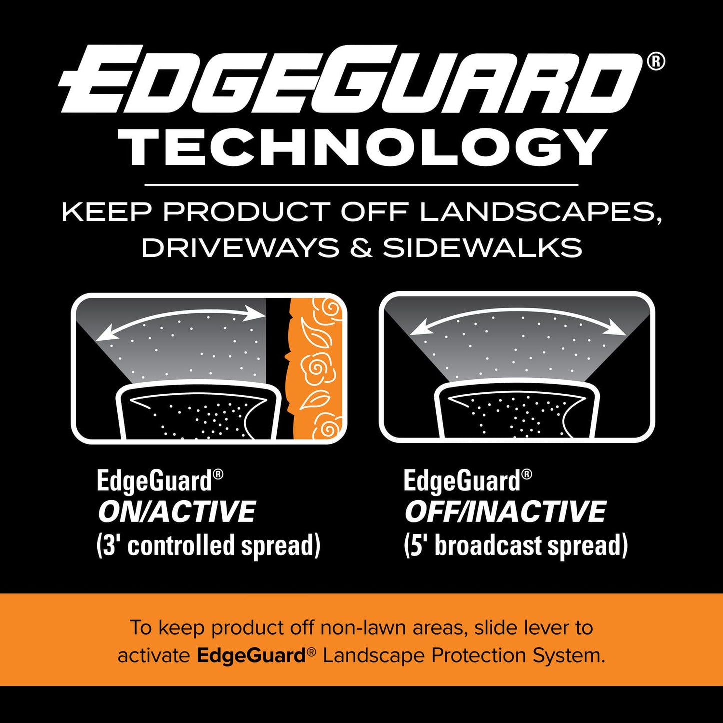 Scotts Turf Builder EdgeGuard Mini Broadcast Spreader - Spreader for Lawn Fertilizer, Weed & Insect Control, Grass Seed, and Ice Melt, Holds Up to 15,000 sq. ft. of Product