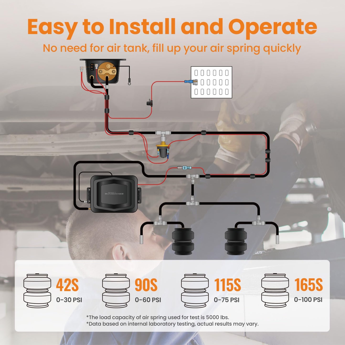 maXpeedingrods On Board Air Compressor System with Low Pressure Sensor Analog Gauge Air Line Fittings Universal Air Compressor Kit for Trucks Vans