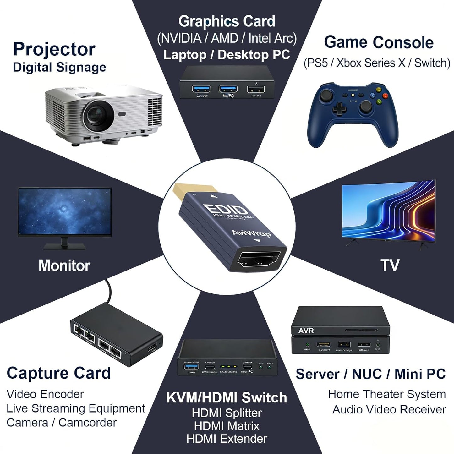 AviWrap 2.1 1080p@120Hz/144Hz/240Hz HDMI EDID Emulator Passthrough, HDMI Male to Female HDMI Adapter for Home Theater