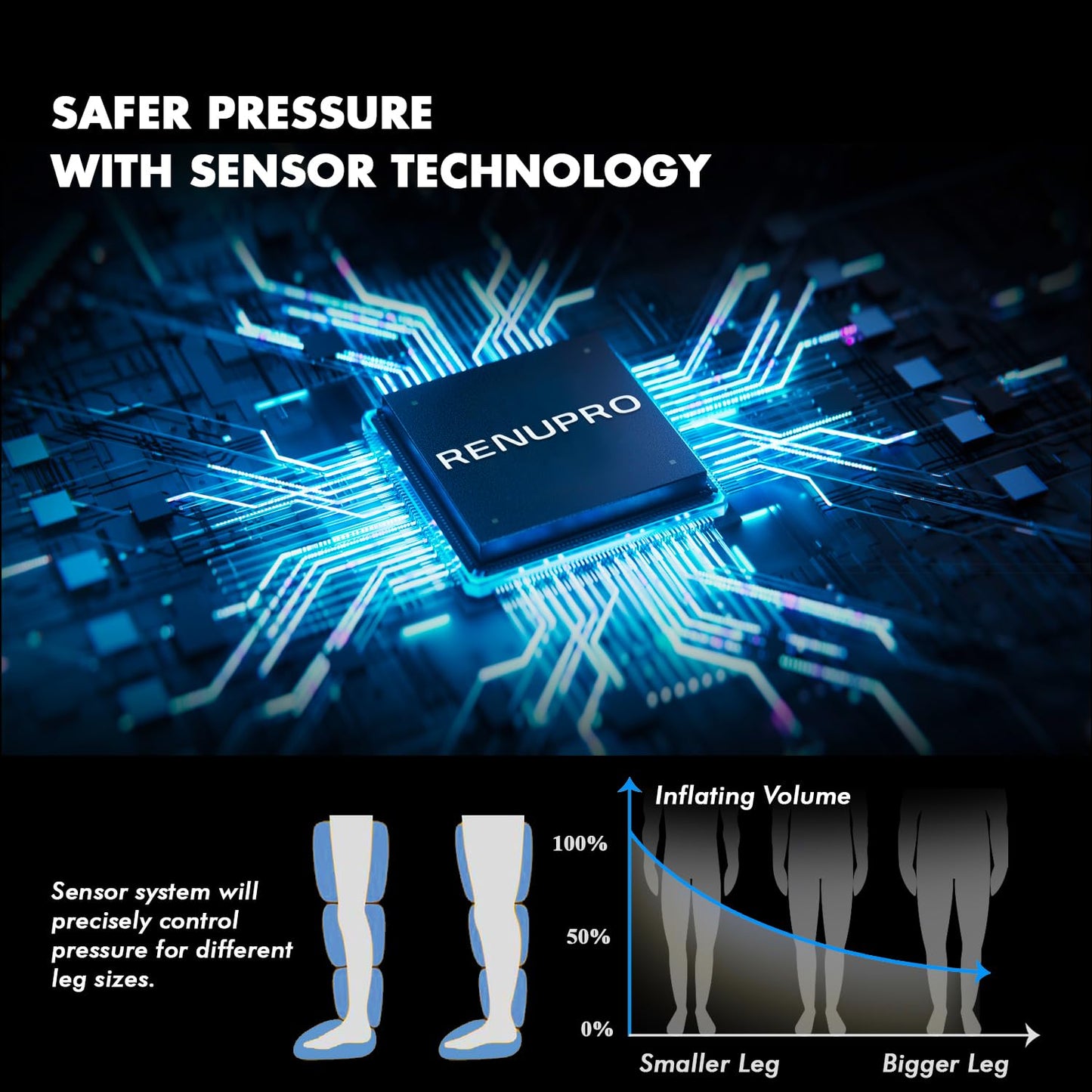 RENUPRO Professional Leg Compression Massager for Circulation Improvement and Faster Recovery - Air Compression Boots, Leg Massager Device for Athletes USA Owned (Size Large)