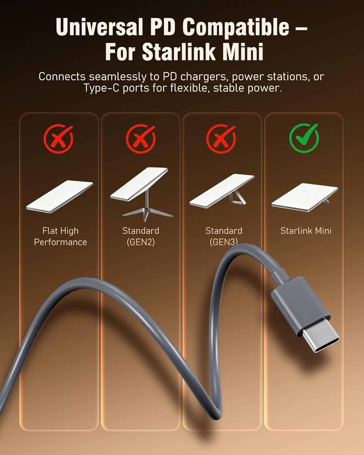 ToKismet 18AWG (5m/16.4ft) Starlink Mini USB-C to DC Power Cable Smart PD Chip & Copper Wire with Voltage & Current