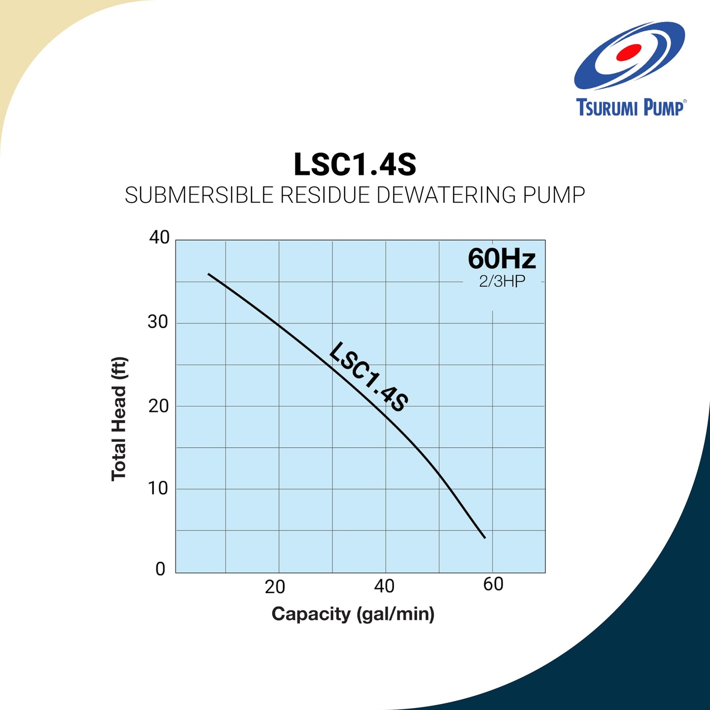 New- Tsurumi Pump LSC1.4S