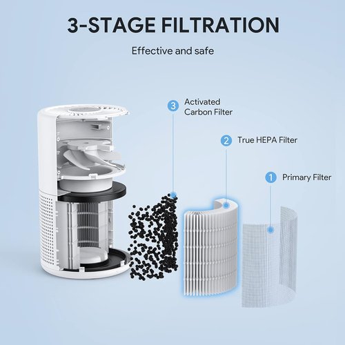 FULMINARE H13 True HEPA Air Purifier - Quiet Portable Air Cleaner with Night Light for Home & Office