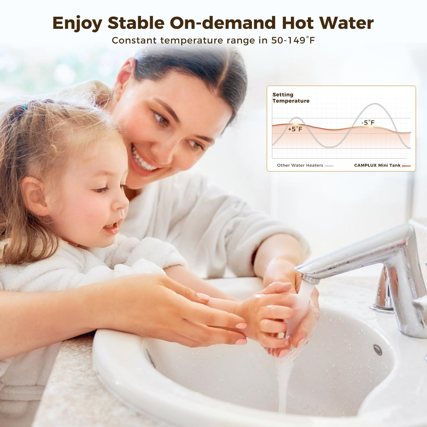 CAMPLUX Electric Mini-Tank Water Heater 8 Gallon (ME80B) On-demand Endless Water Heater, 120-Volt Corded 1440W, Under Sink, Wall or Floor Mounted