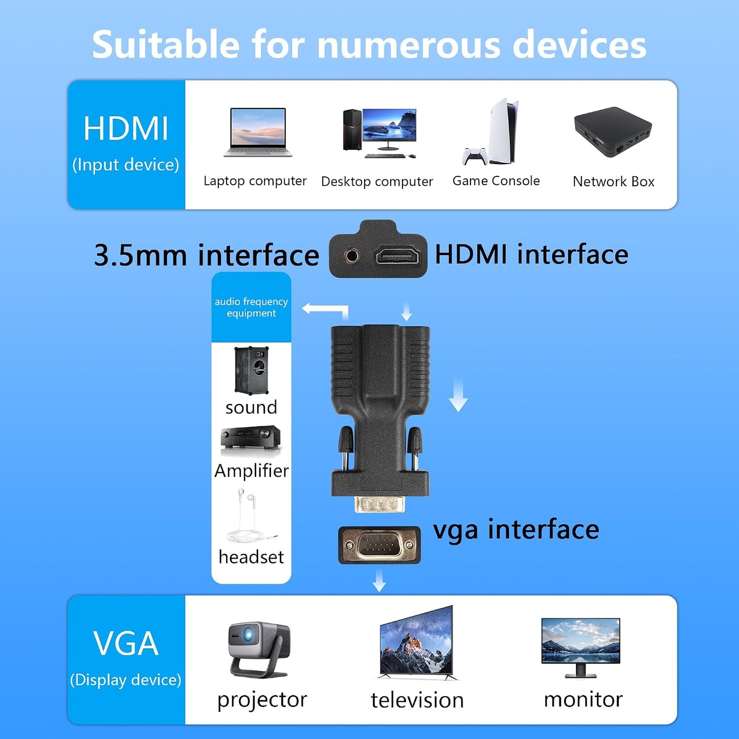 CERRXIAN 3.5mm 1080P@60Hz HDMI to VGA Adapter with Audio Jack Cable,Gold Plated HDMI to VGA Digital Video Converter