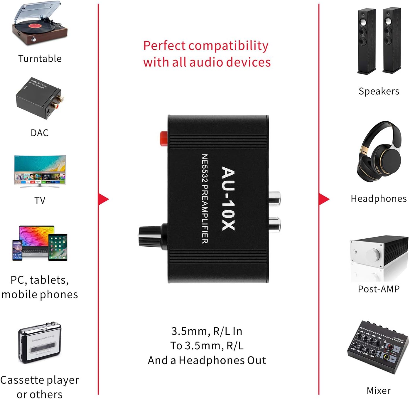 ATNEDCVH 20dB NE5532 3.5mm 3.5mm Mini Small Stereo Audio preamplifier, Headphone Amplifier, Gain Phono Turntable