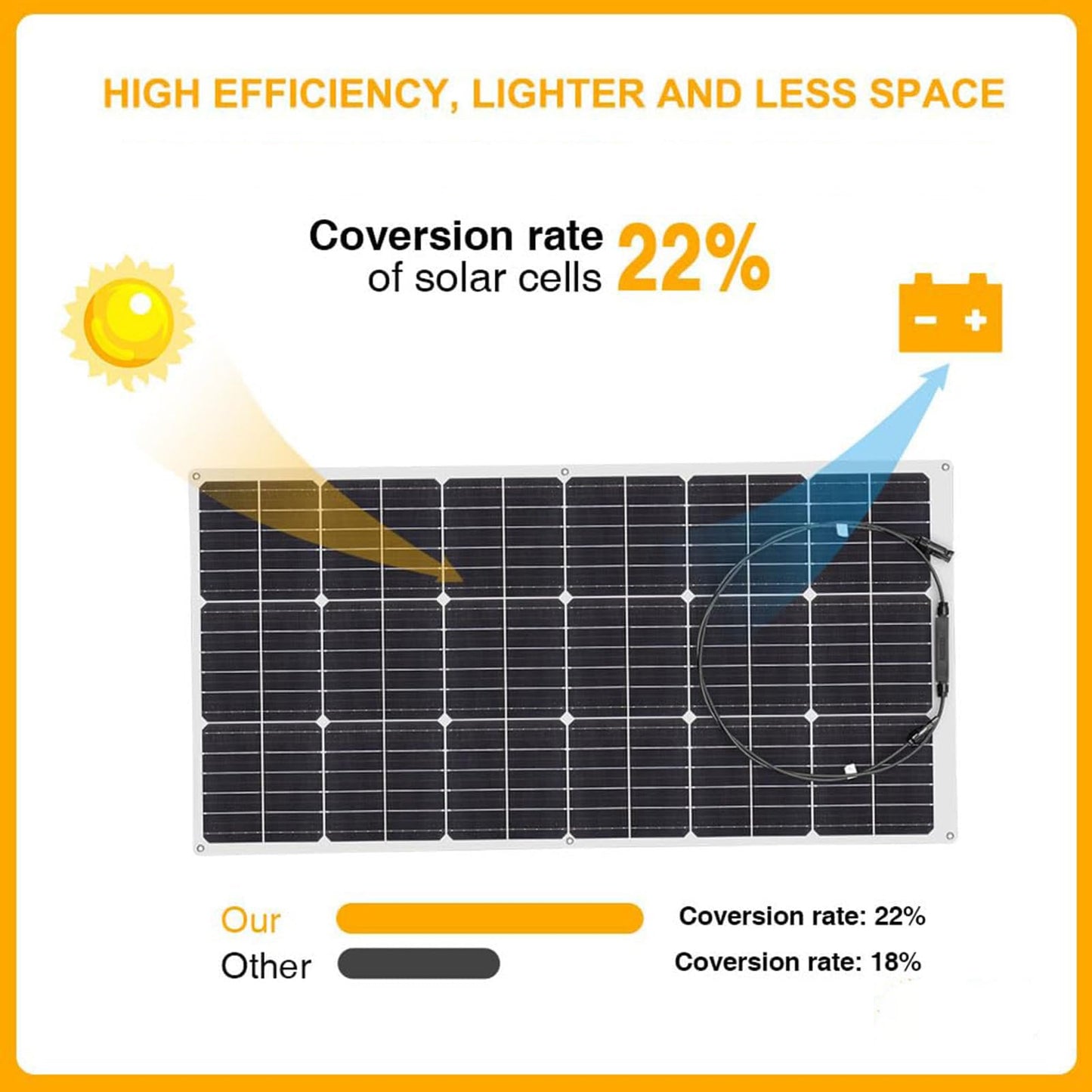 XINPUGUANG Solar Panel 12V 200W System Kit 100W Flexible Solar Panel Monocrystalline Battery Charger with Extension Cable 20A Charge Controller Power for RV Boat Cabin Car Trailer(200W-1)