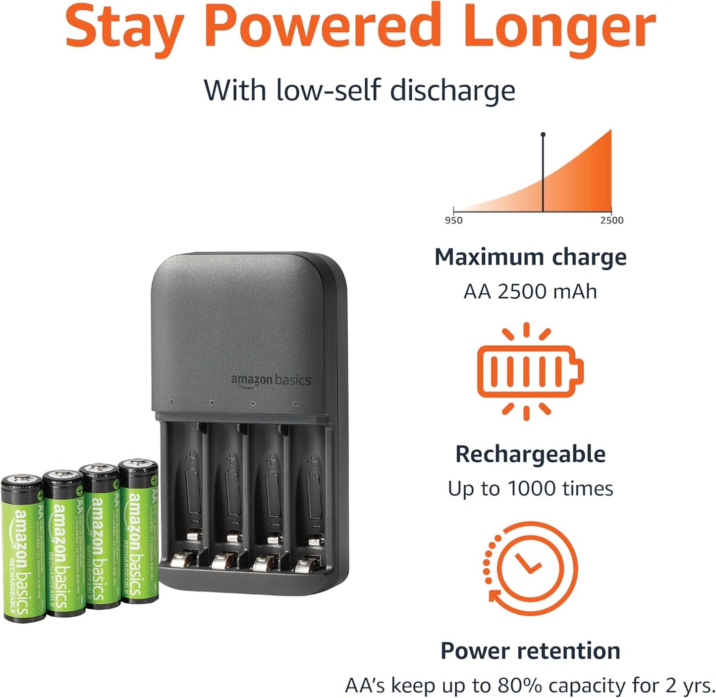 Amazon Basics 4-Bay 4 Count, Battery Charger for AA & AAA Rechargeable Batteries with Pre-Charged AA NiMh Batteries