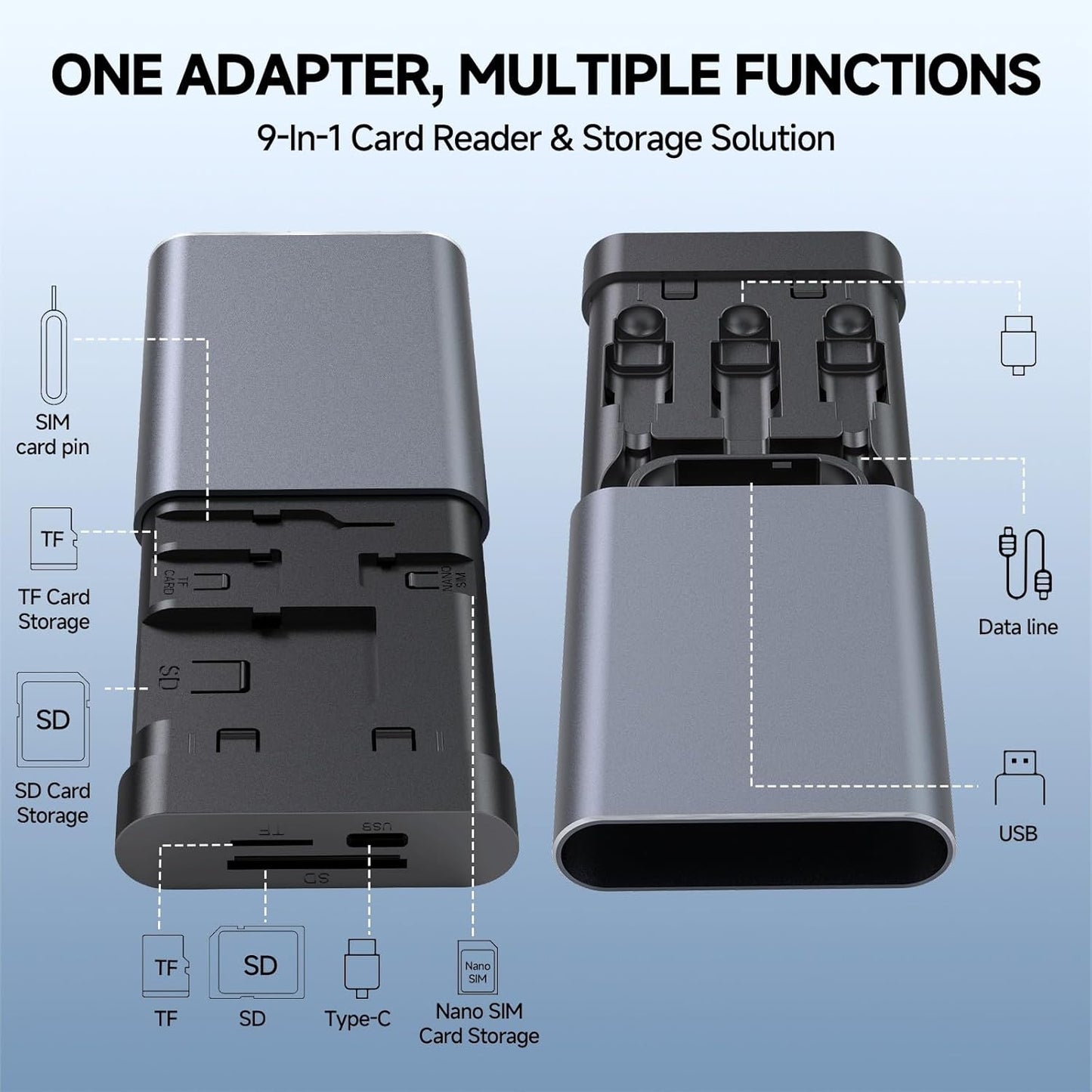 Doumsic 65W USB-C Card Reader & Storage Case, Multi-Format Memory Card Organizer with OTG Adapter, Fast Charging, SIM