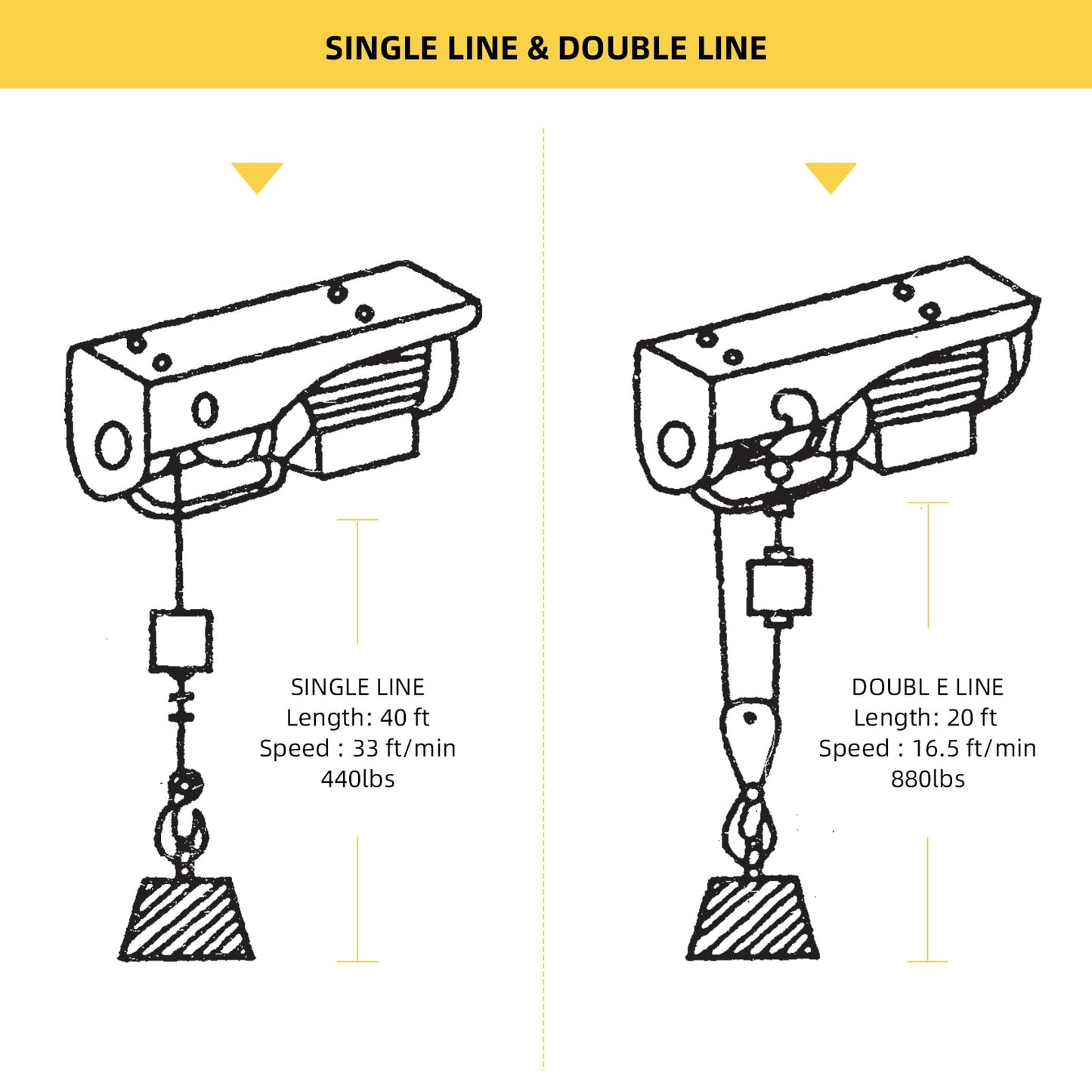 Electric Hoist 880LBS, Auto Lifting Electric Hoist, Wireless Remote Control Electric Cable Hoist with 12m Rope, 110V Electric Winch Crane Electric Hoist for Garage Ceiling Factory Warehouse