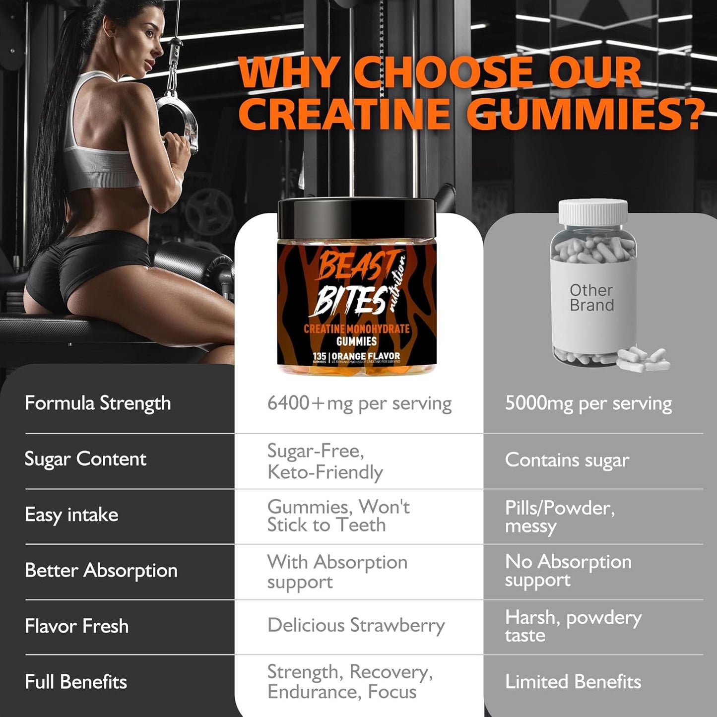Creatine Monohydrate Gummies for Men & Women - 5g of Creatine Monohydrate per Serving - Sugar Free,Vegan, Orange Flavor, 135 Count (45 Servings).