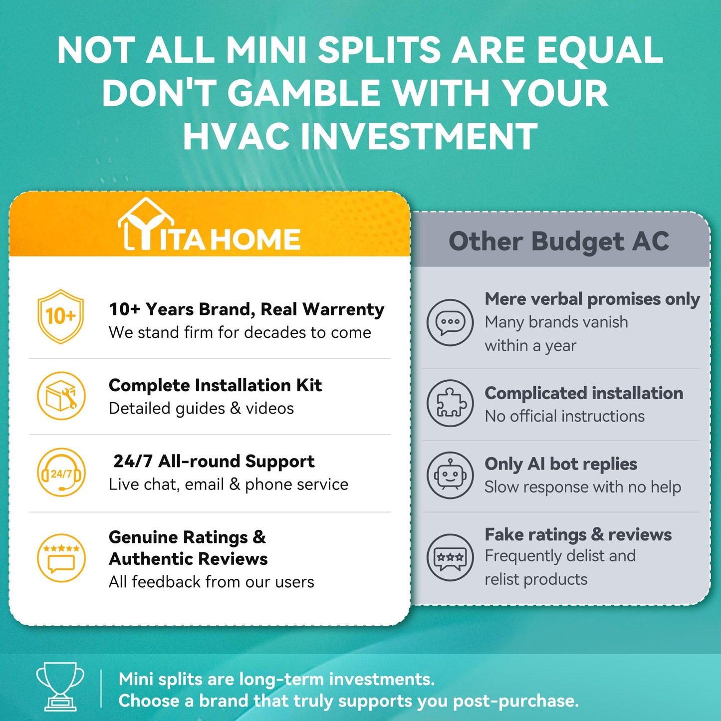 YITAHOME 12000 BTU Mini Split Air Conditioner Heat Pump System, Wifi Enabled 20 SEER2 115V Inverter Ductless AC Cool Up to 750 Sq. Ft, Compatible with Alexa, Complete Installation Kit, White