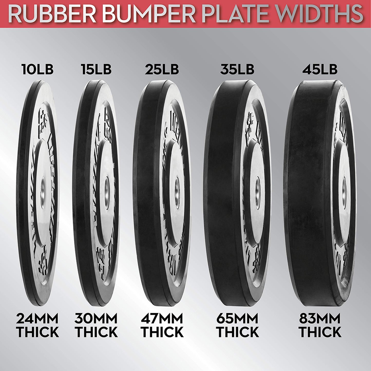 Lifeline Fitness Olympic Rubber Bumper Weight Plates - Single 2" Barbell Plates for Home Gym Equipment, Fitness Equipment for use with Weight Bench