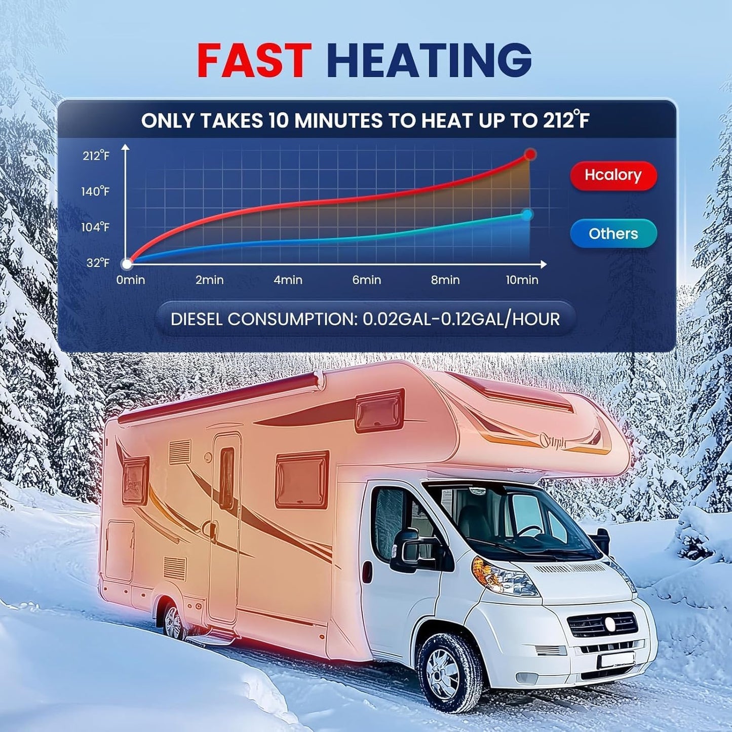 HCALORY 8KW Diesel Air Heater All-in-one 110V AC & 12V DC Support with Altitude Mode 5L Fuel Tank Portable Parking Heater Bluetooth APP Control Heating for Car Truck Boat RV Campers