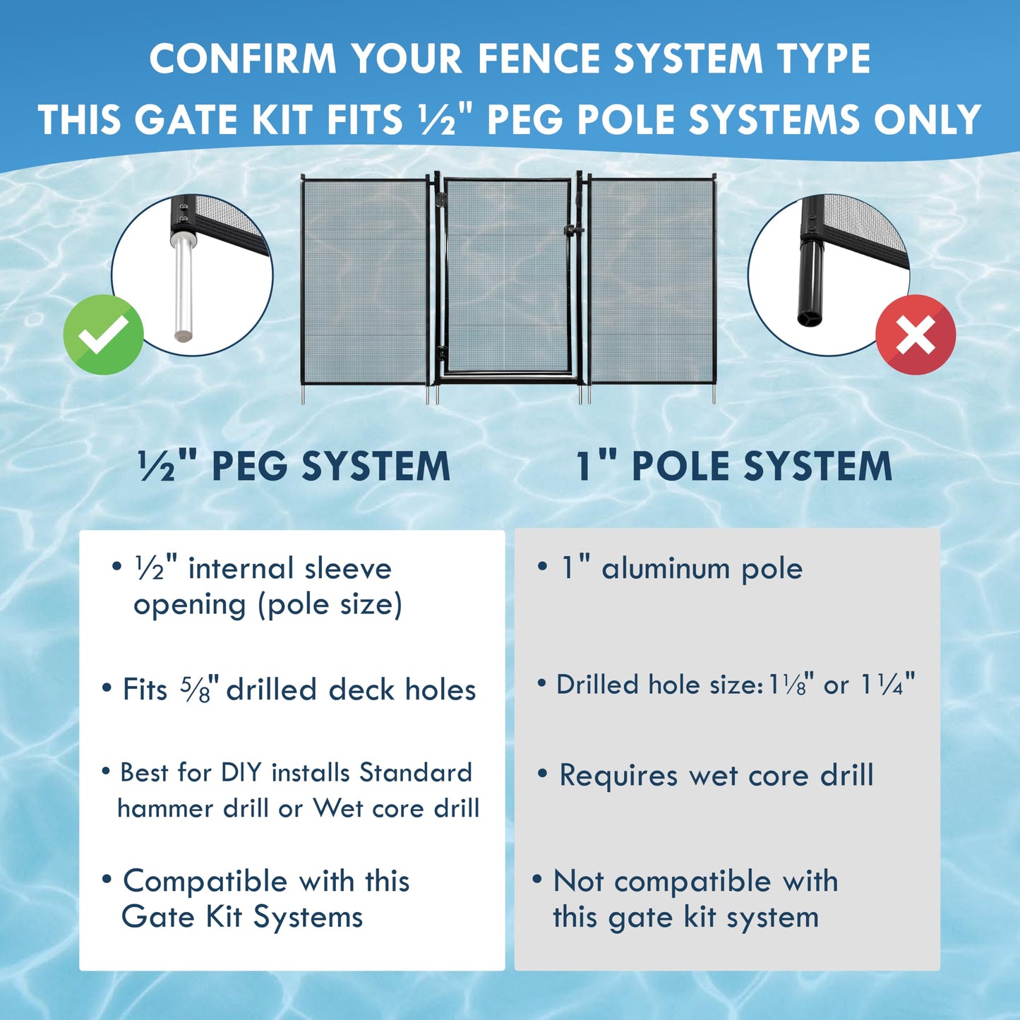 All Safe Pool Fence Door Gate Kit - 4-Foot Black Self-Closing Pool Gate for Decks, Lockable & Easy DIY Installation - Safety Swimming Pool Gate for Kids & Inground Pool Fencing, Durable U-Safe Frame