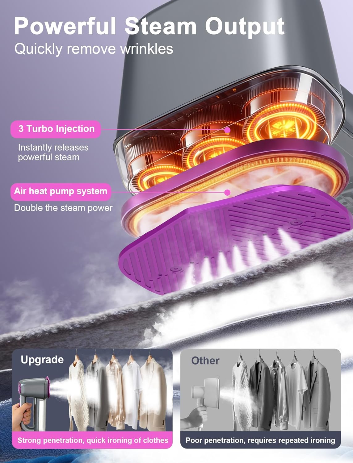 Skiennix Travel Steamer - 2-in-1 Handheld Clothes Steamer with 160ml Water Tank | 6 Steam Modes