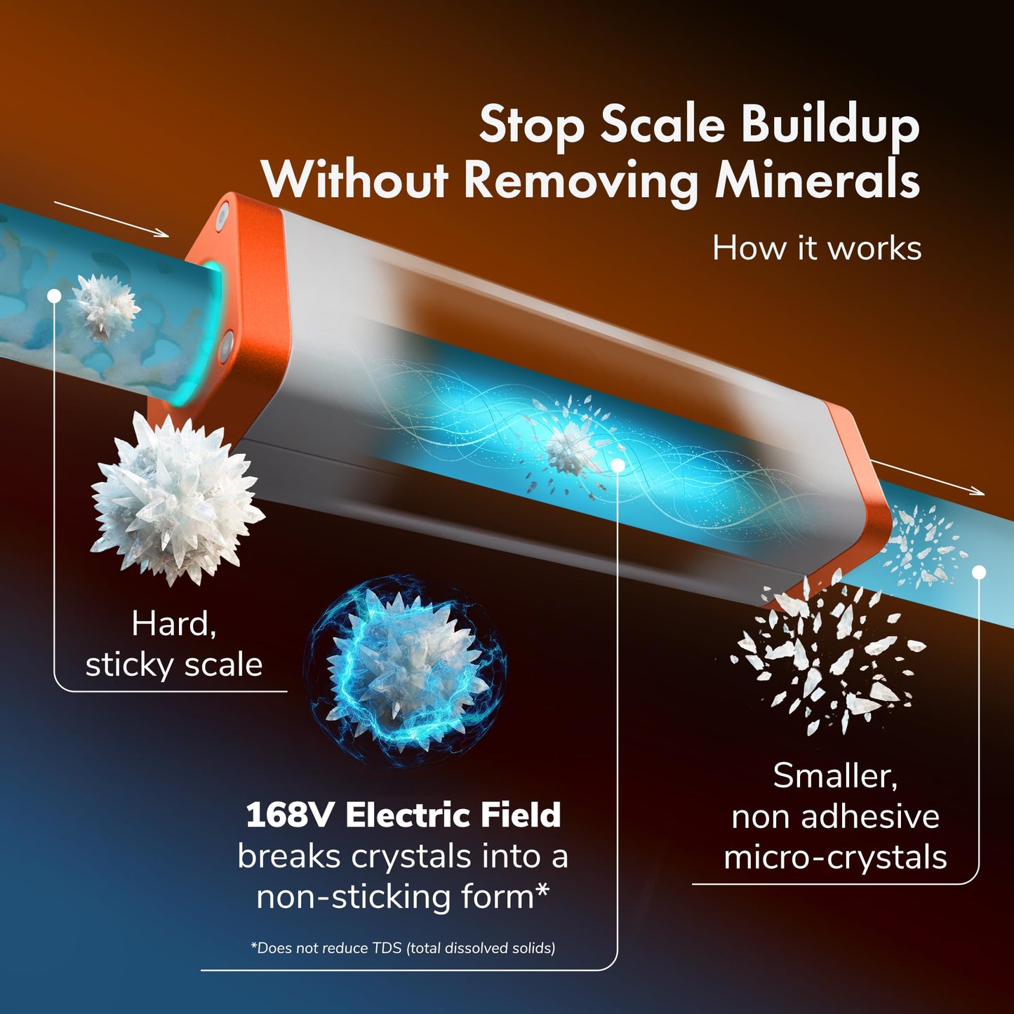 PIURIFY Over-Pipe Whole House Electronic Water Descaler System | Moderate to High Water Hardness | UP to 15 GPG / 250 PPM | 168V High-Power | Salt-Free | Renter-Friendly | Zero Maintenance (Orange)