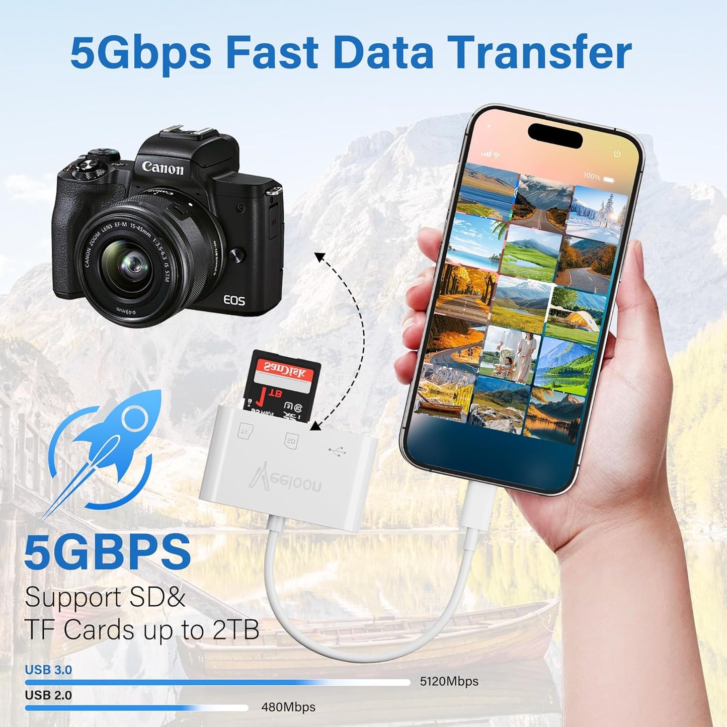 Veeloon 17/16,3-in-1 Adapter,5Gbps OTG SD Card Reader for iPhone Memory Card Reader with USB Camera Trail Game Camera
