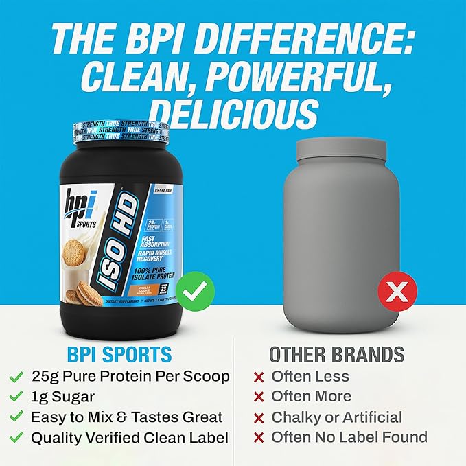 BPI Sports ISO HD Isolate Protein Powder ??100% Whey Isolate, Protein Powder for Muscle Gain - Vanilla Cookie - 1.6 Lb - 23 Servings
