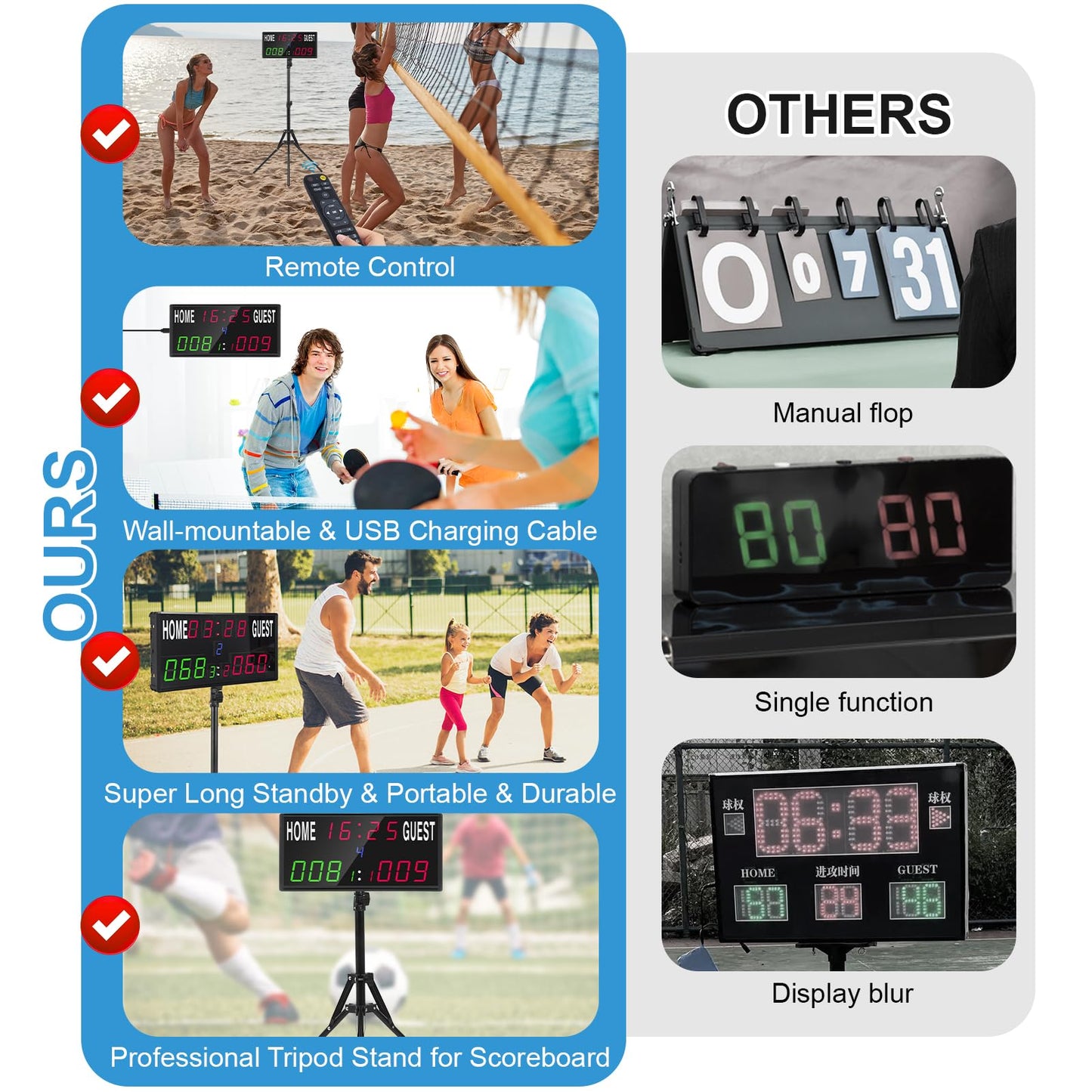 Samshow 2025 LED Electronic Scoreboard Digital Score Keeper with Remote & Tripod, Basketball Scoreboard with Shot Clock & Timer & 12/24h Real Time for Outdoor Yard Games/Corn Hole/ping Pong/Pickleball