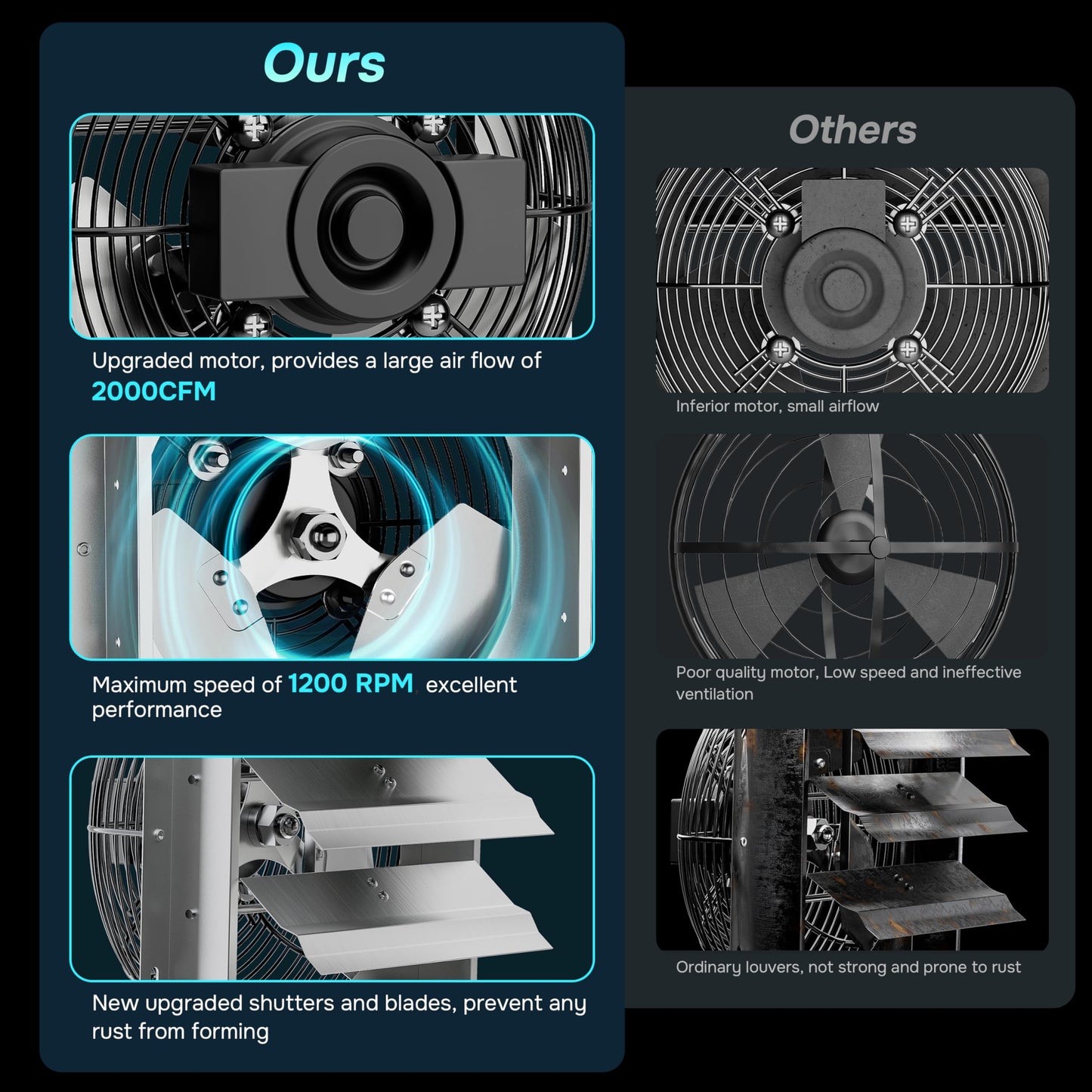 Simple Deluxe 20 Inch Wall Mounted Shutter Exhaust Fan with Speed Controller and Power Cord Kit, Aluminum, 1200 RPM, 3368 CFM, for Attic, Garage, Louvered Vent, Plant, Greenhouse, Silver