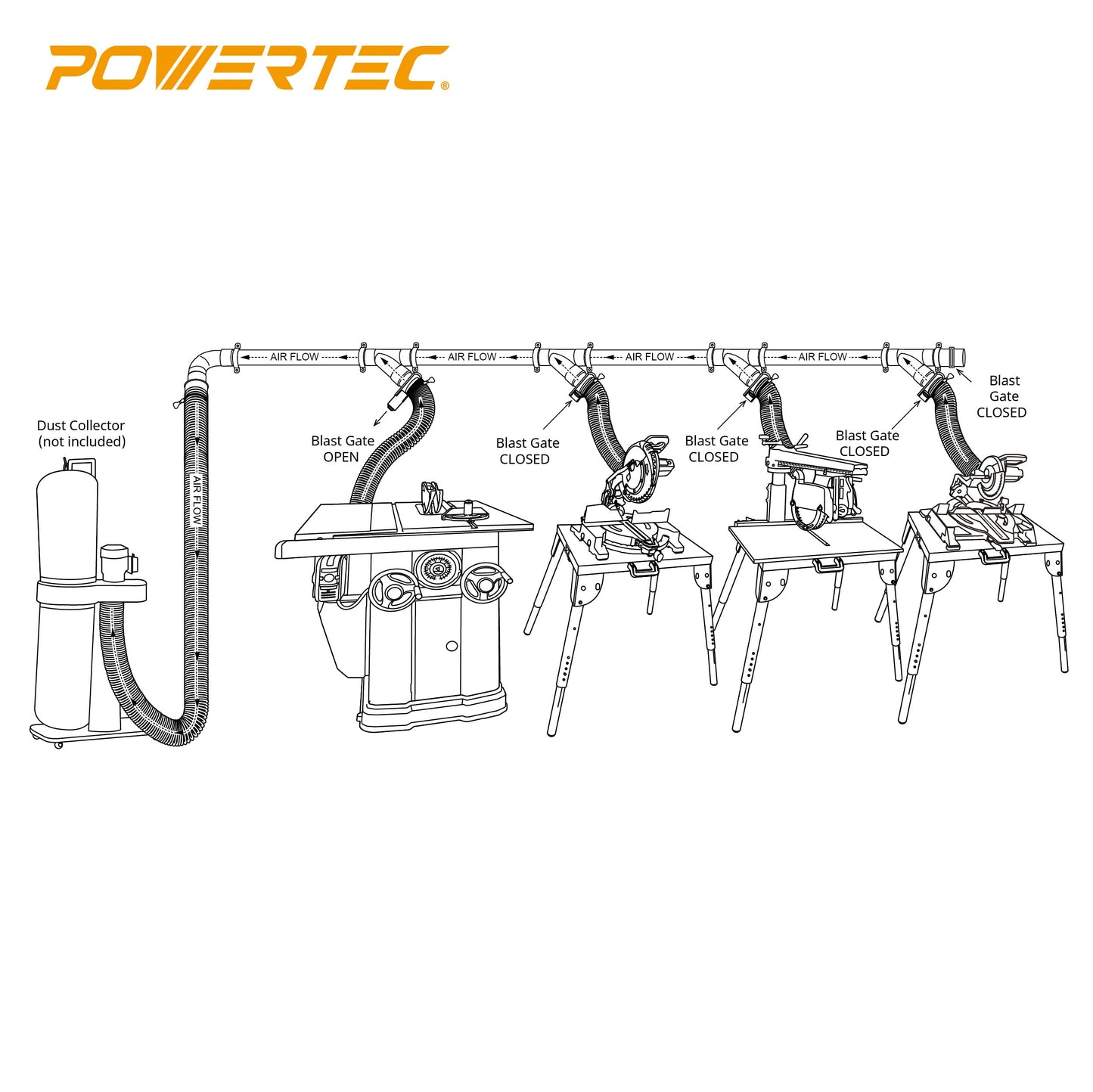 POWERTEC 70304 2-1/2” Dust Collection Fittings Network w/Reducer, Blast Gates, Pipes, 90-Degree Elbow Connector, Y-fittings, Mounting Brackets