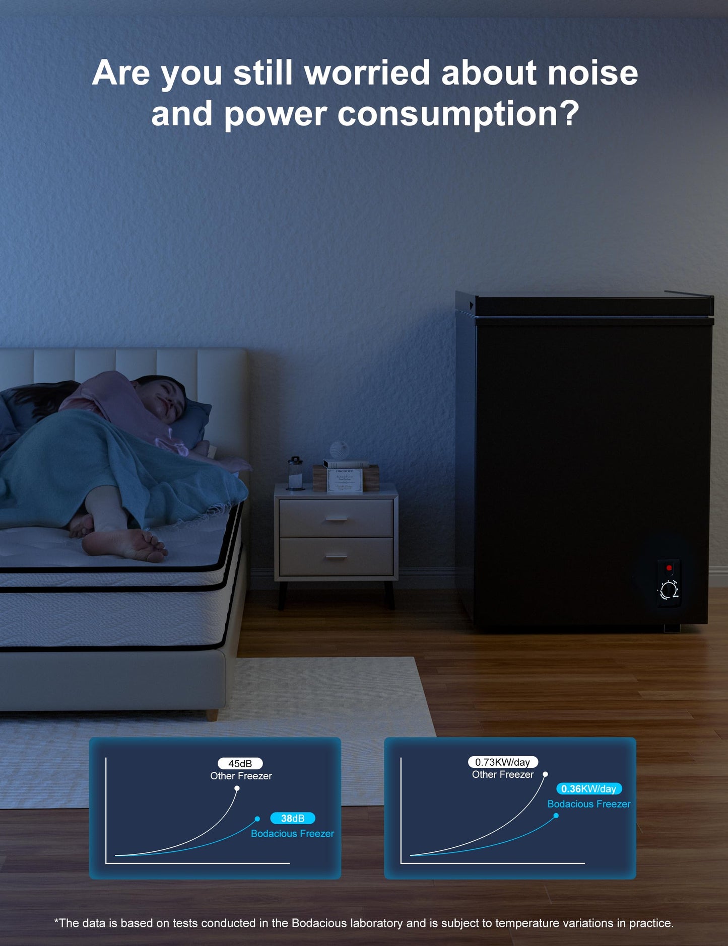 Bodacious Ultra Quiet Deep Freezer – 5.0 Cu Ft, Compact Design, Fast Freeze, Low Power Consumption, Ideal for Home, Restaurant & Small Shops