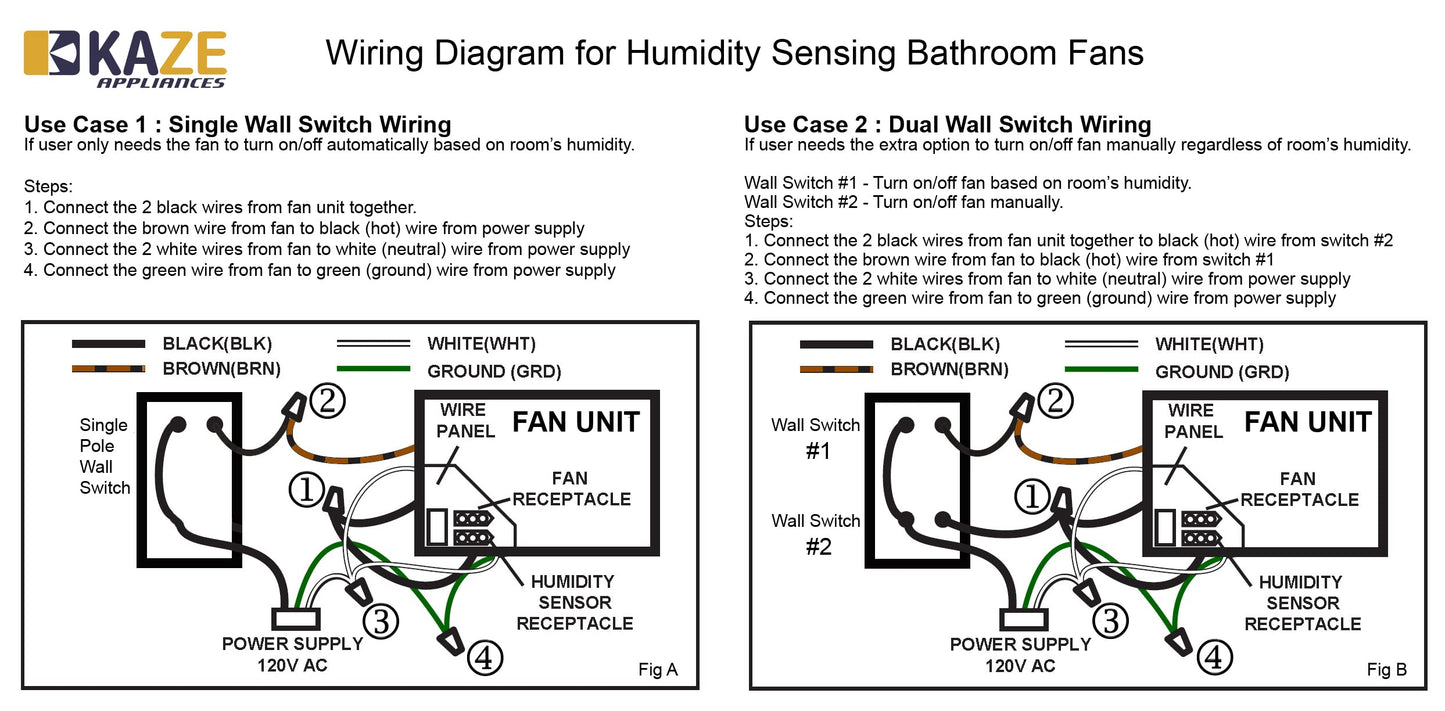 KAZE APPLIANCE SEP120L11H-EZ | 120 CFM | 0.3 Sone Ultra Quiet | Energy Star Certified | Humidity Sensing | Dimmable 4000K LED | EZ Install No Attic Access | Bathroom Ventilation Exhaust Fan