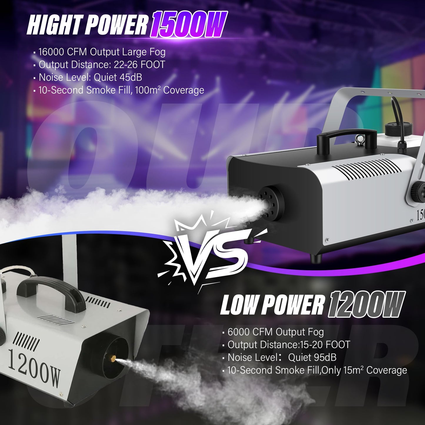 Sklydron 1500W Fog Machine - Halloween Smoke Machine with Remote & Wired Control, Maquina De Humo Para DJ with16000 CFM High Output for Haunted Houses, Stage Shows & Wedding,DJ Club,Live Concert