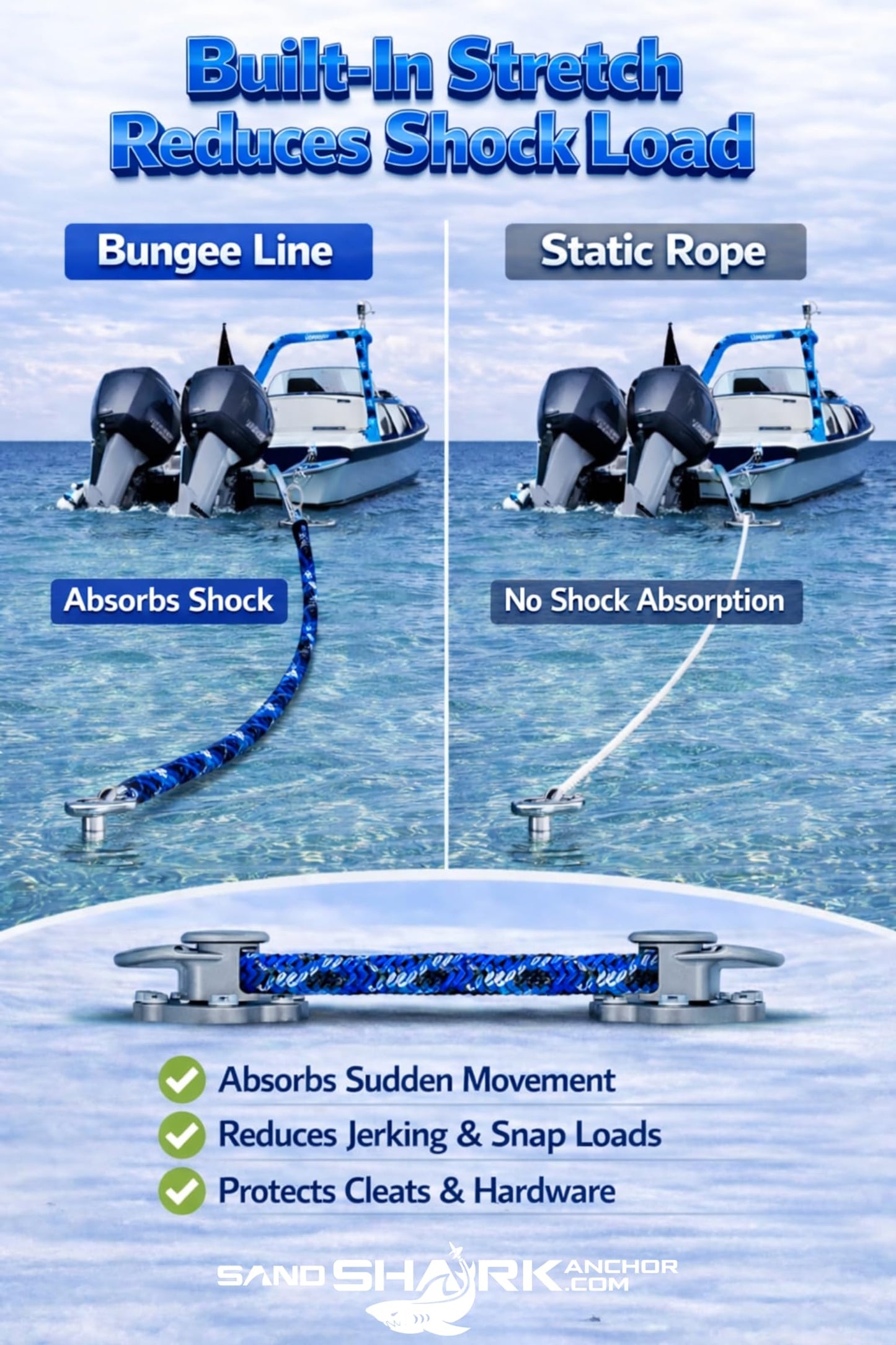 SandShark Premium Anchor Bungee Dock Line. Boat Accessories Anchor Line Absorbs Shock to Anchors and Docks w/Stainless Steel Clip - Blue - 7-14ft