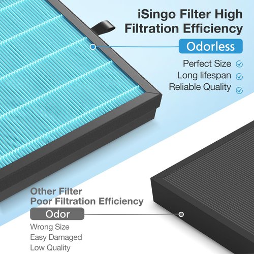 2 Pack MK07 Air Filter Compatible with MK07 Air Purifier, 4-in-1 HEPA Filter Suitable for MK07 for Dust Pollen Lint Pet Dander fumes-Standard Version, Blue