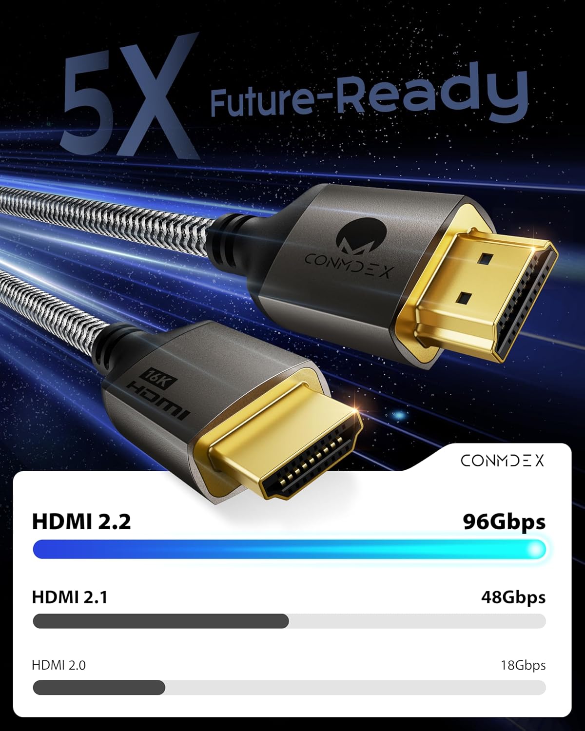 16K 2.2 10ft 96Gbps 8K@120Hz 144Hz 4K@240Hz, CONMDEX HDMI Cable Designed for Stable High-Bandwidth Connections |