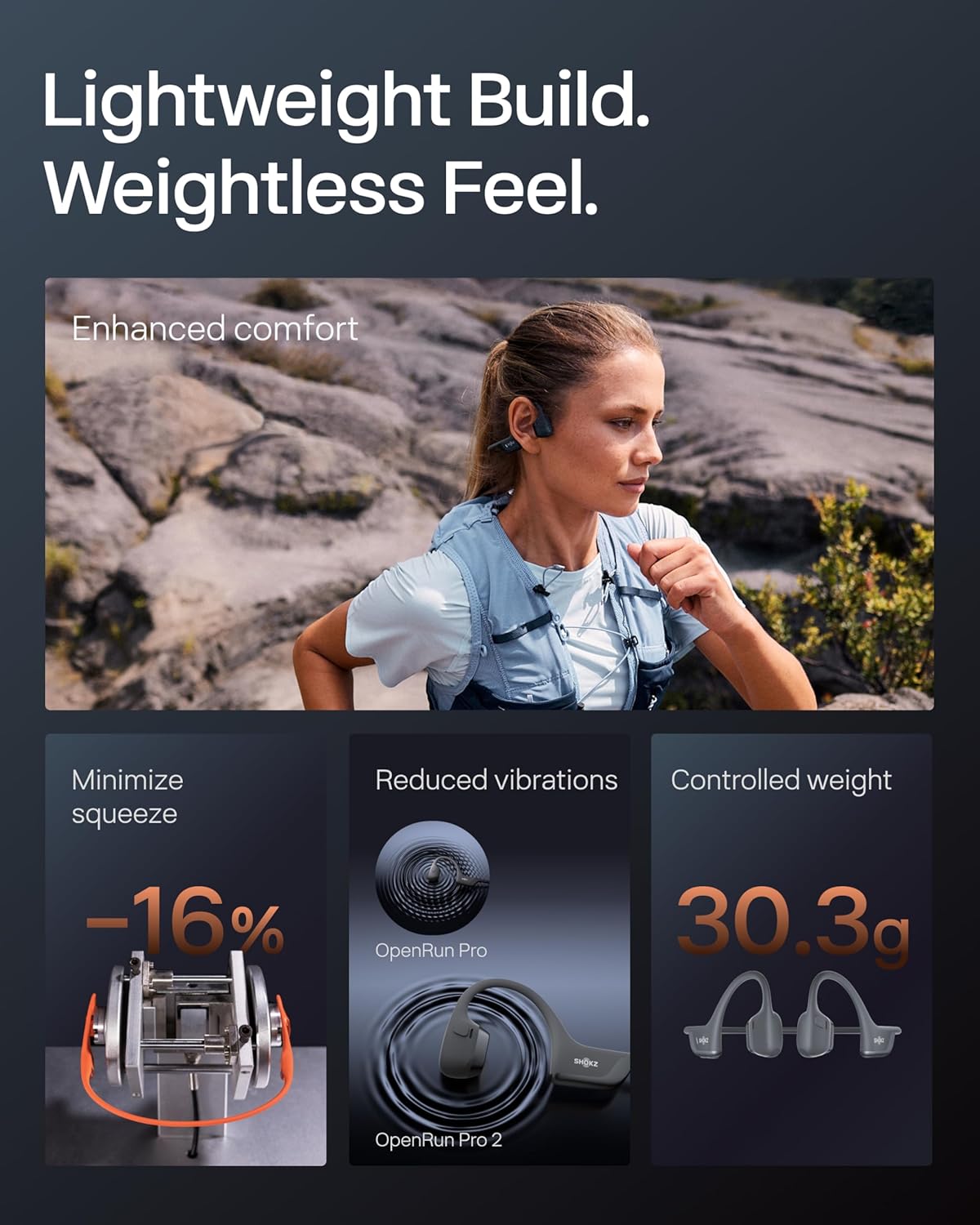 SHOKZ OpenRun Pro 2 - Bone Conduction Headphones | Wireless Sport Earphones with Deep Bass & Sweat Resistance