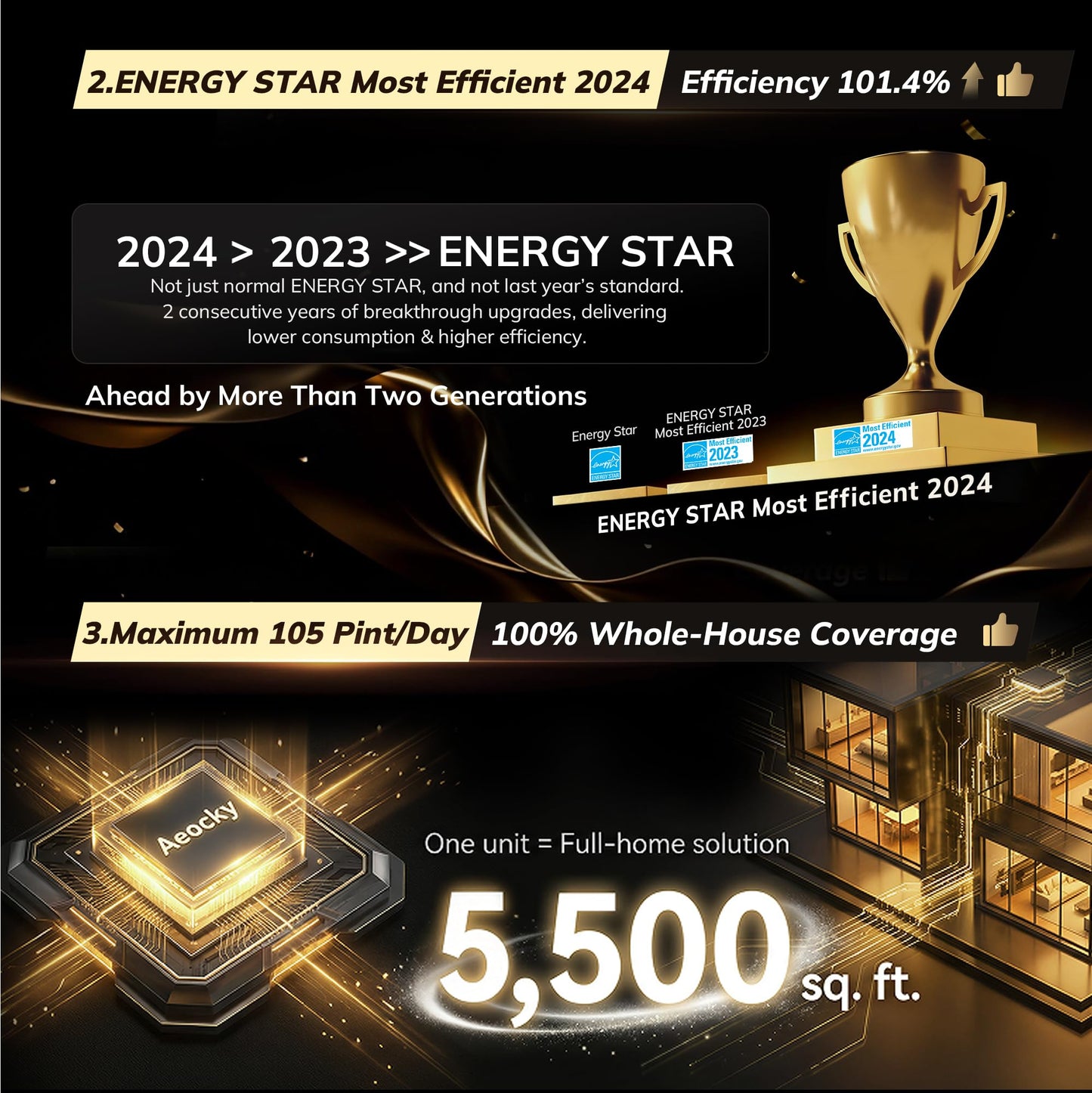 AEOCKY 5500 Sq.Ft Energy Star Most Efficient 2024 Dehumidifier, Max 105 Pint/Day Smart Compressor Dehumidifier with Drain Hose,Intelligent Humidistat,for Basement,Bedroom,Home,Bathroom