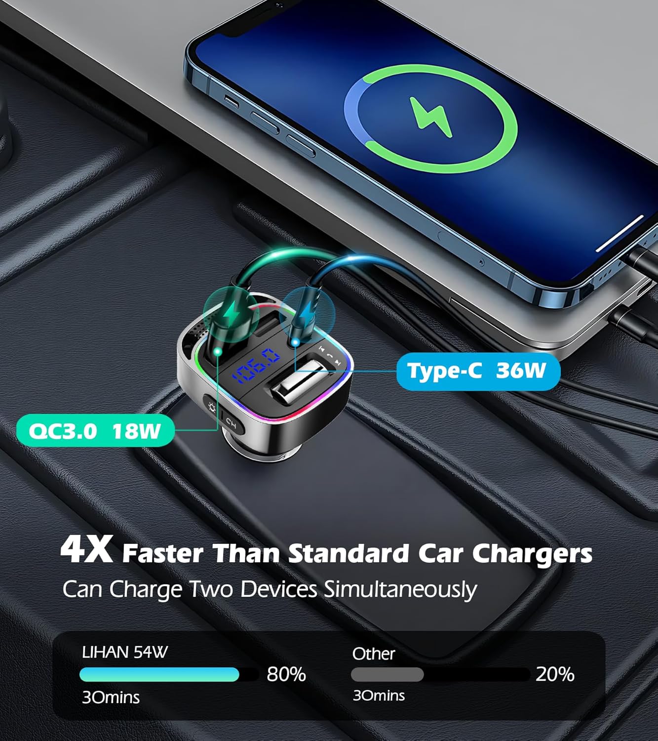 LIHAN 5.4 54W Bluetooth Car Adapter for Older Cars, PD Fast Charging FM Transmitter, Handsfree Call, Crystal Clear GPS