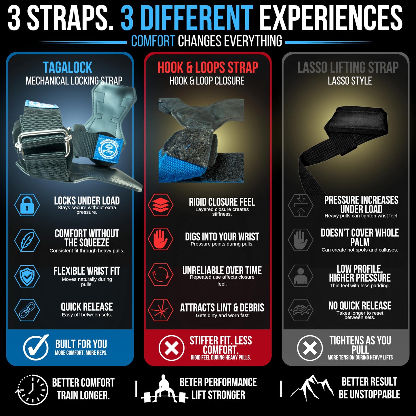 TagaNorth Co. TagaLock Quick-Lock Lifting Straps – Heavy Duty Wrist Straps for Weightlifting, Deadlifts & Pull-Ups – Secure Grip, No Slip Design
