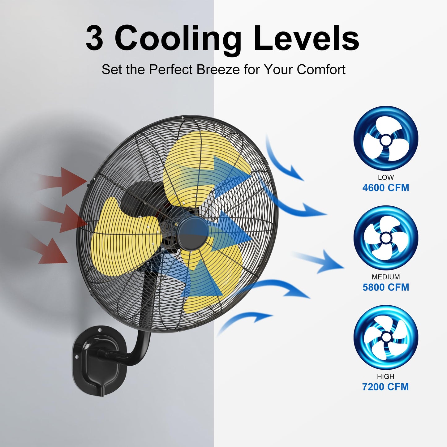 Uthfy 20 Inch Wall Mount Fan, High Velocity Max.7200 CFM Industrial Wall Fan, Heavy Duty Oscillating Fan with 3 Speeds, Outdoor Fan for Garage, Workshop, Patios, Commercial, Indoor Use, ETL Certified