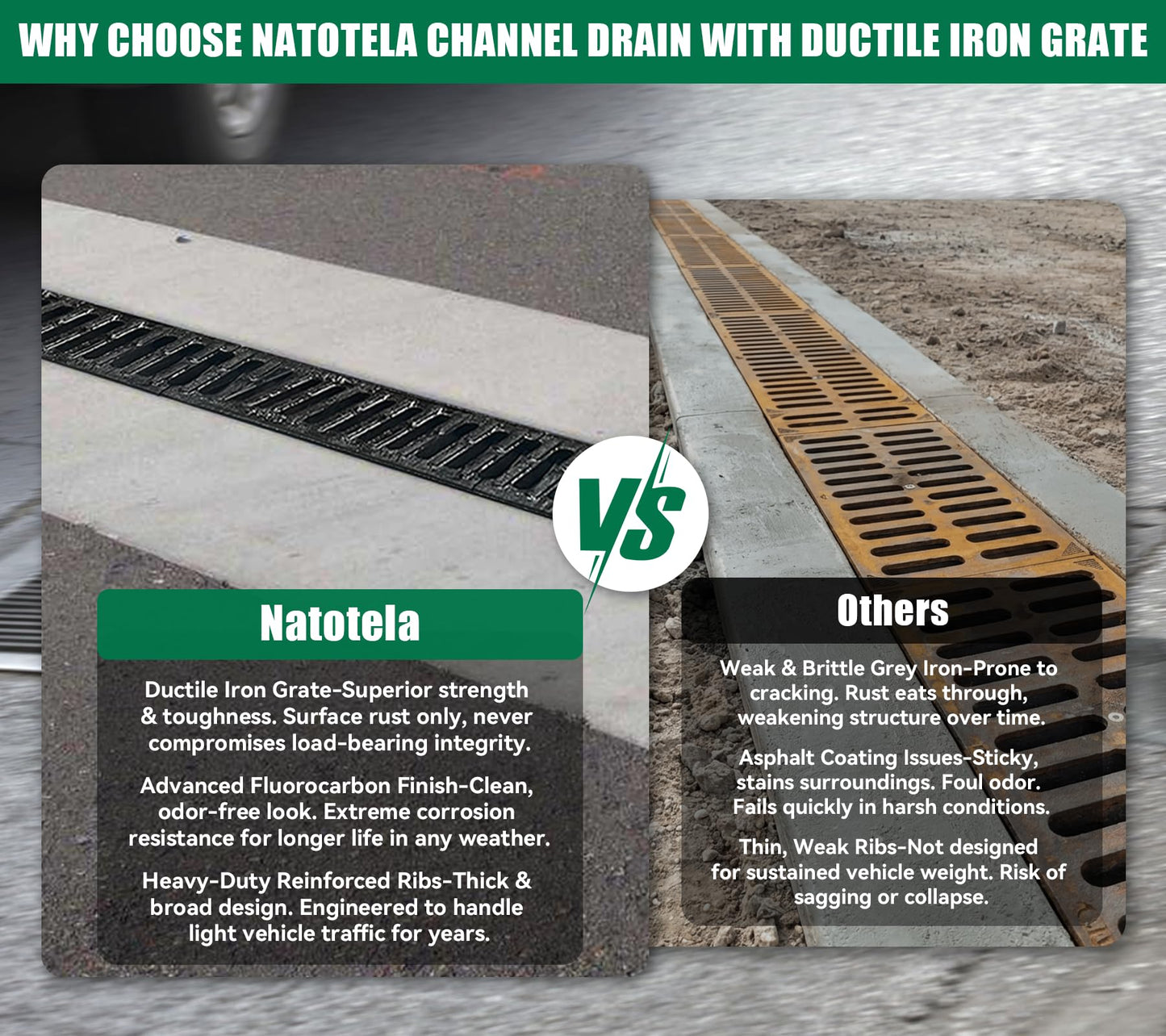 Natotela B Class Driveway Channel Drain with Ductile Iron Grate-19.7Lx5.5Wx3.9H in. Trench Drain System,12 Pack Total Length 236.22in,Heavy Duty Trench Drainage for Garage,Parking Lot,Concrete