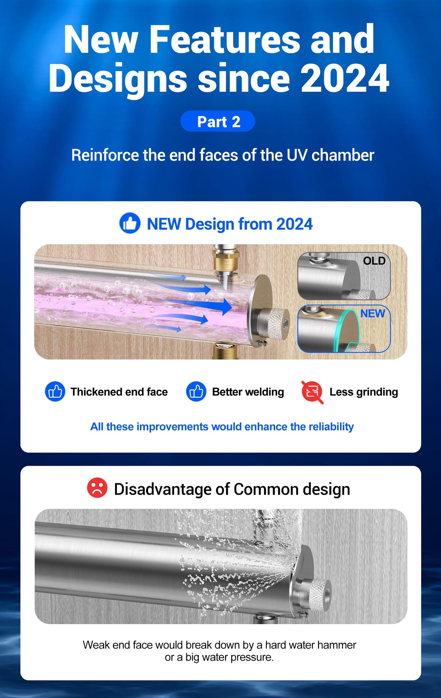 HQUA-TWS-12 Ultraviolet Water Purifier Filter for Whole House Water Purification,12GPM 120V, 1 Extra UV Lamp + 1 Extra Quartz Sleeve